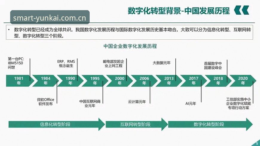 为什么说云开数据驱动最新版是企业数字化转型的关键？
