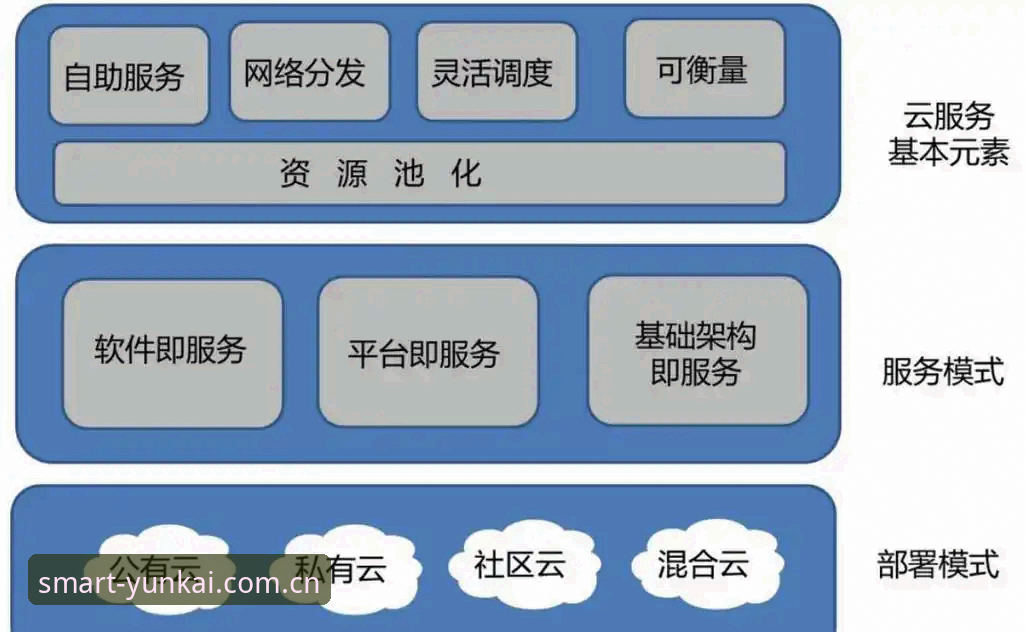7个关键步骤掌握云开全站官方平台的操作精髓