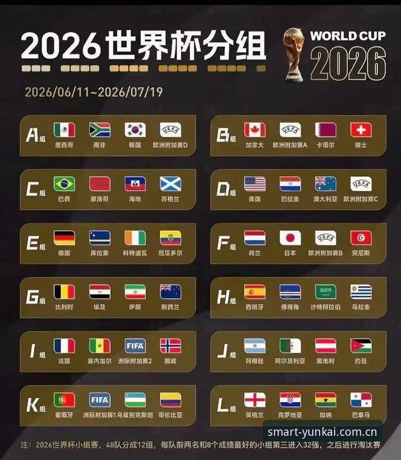 U17世界杯抽签结果解读教程：云开全站官方平台带你掌握赛事全貌