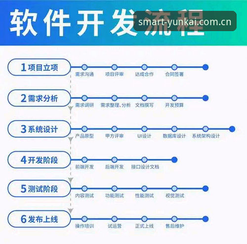 云开注册全流程详解：从入门到高效部署的智能平台体验